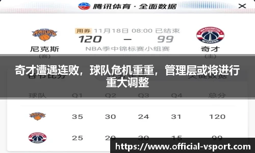 奇才遭遇连败，球队危机重重，管理层或将进行重大调整